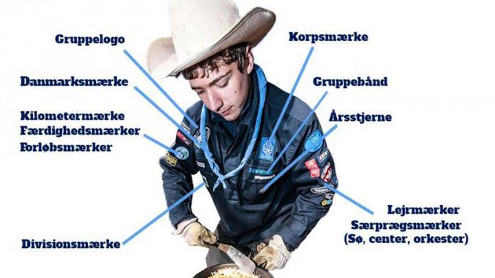 Mærkernes placering på uniform